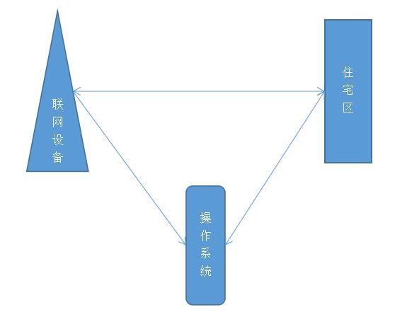 智能鎖聯(lián)網(wǎng)后的遐想：這個(gè)市場不能放棄