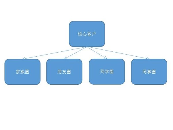 智能鎖你真的會(huì)做嗎？來看看人家是怎么玩的吧